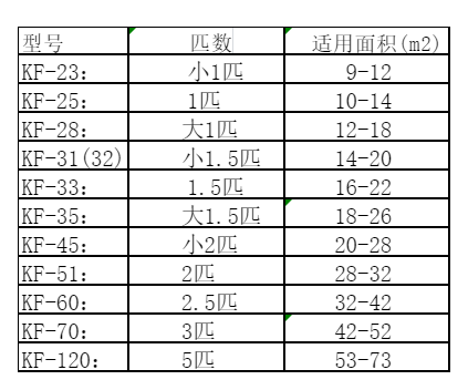 渑池空调维修
